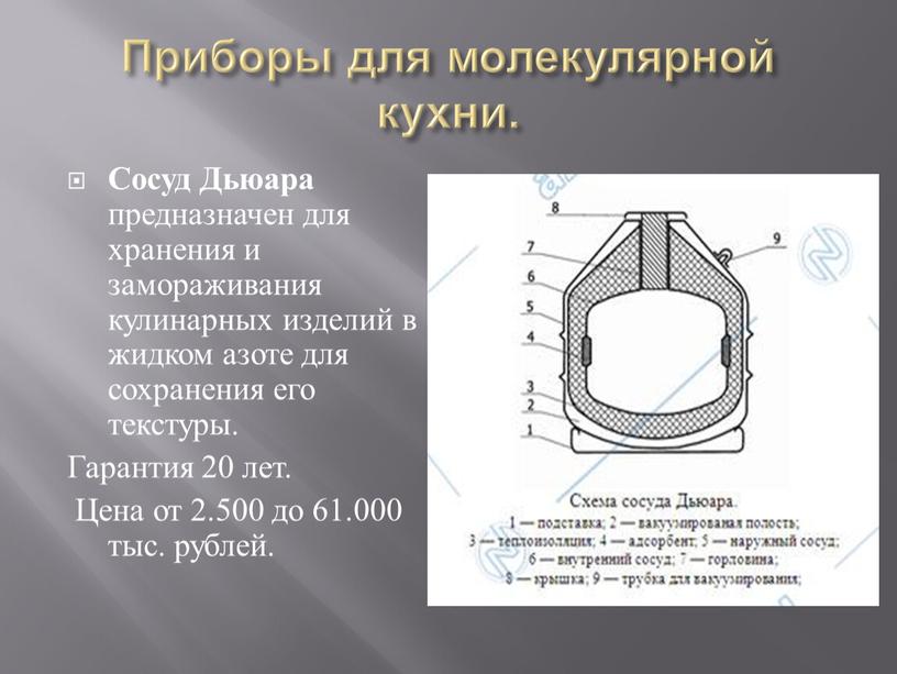 Приборы для молекулярной кухни