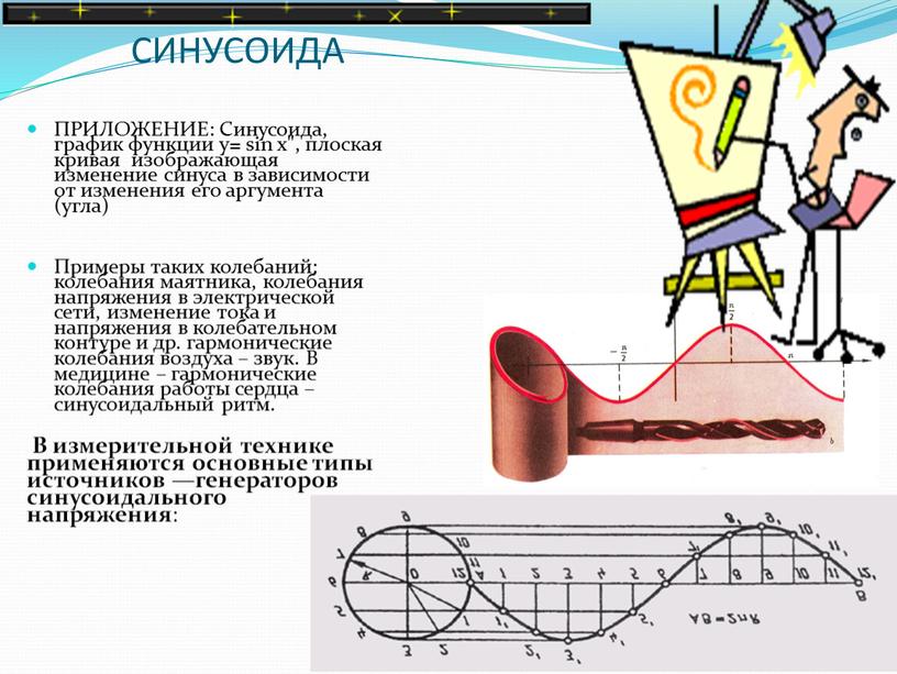 СИНУСОИДА ПРИЛОЖЕНИЕ: Синусоида, график функции у= sin x", плоская кривая изображающая изменение синуса в зависимости от изменения его аргумента (угла)