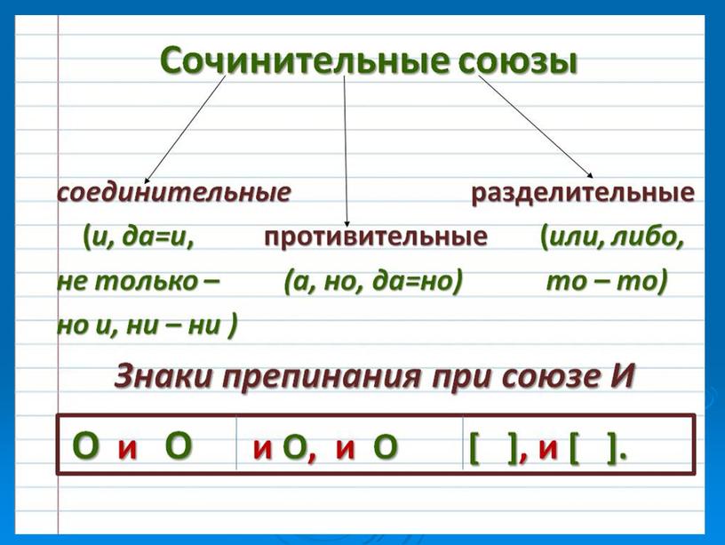 Презентация для урока в 7 классе по теме "Союз"