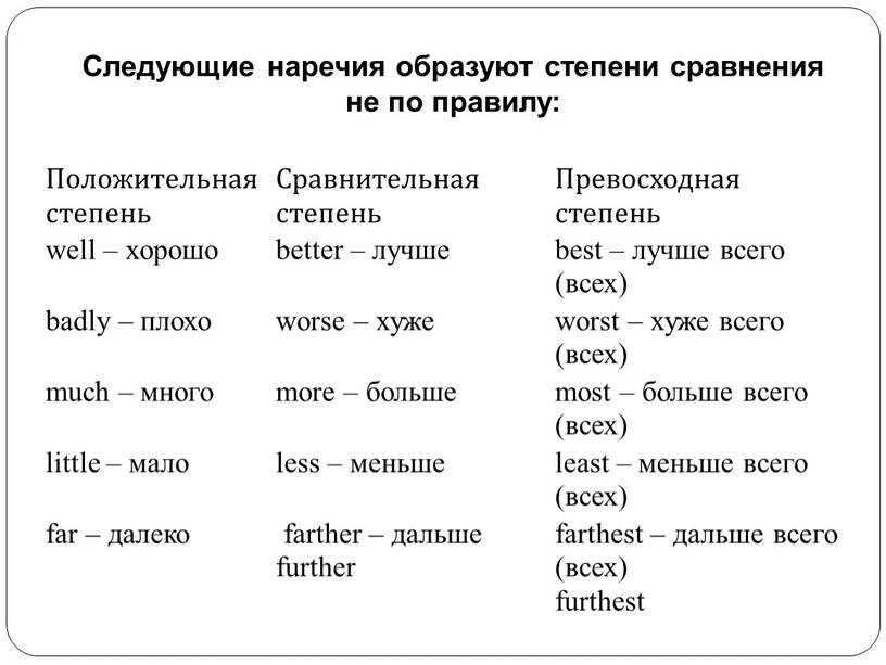 Сравнительная степень good. Положительная степень сравнительная степень превосходная степень. Положительная сравнительная превосходная степень прилагательных. Степени сравнения наречий таблица английский. Сравнительная степень прилагательных правило 6 класс.