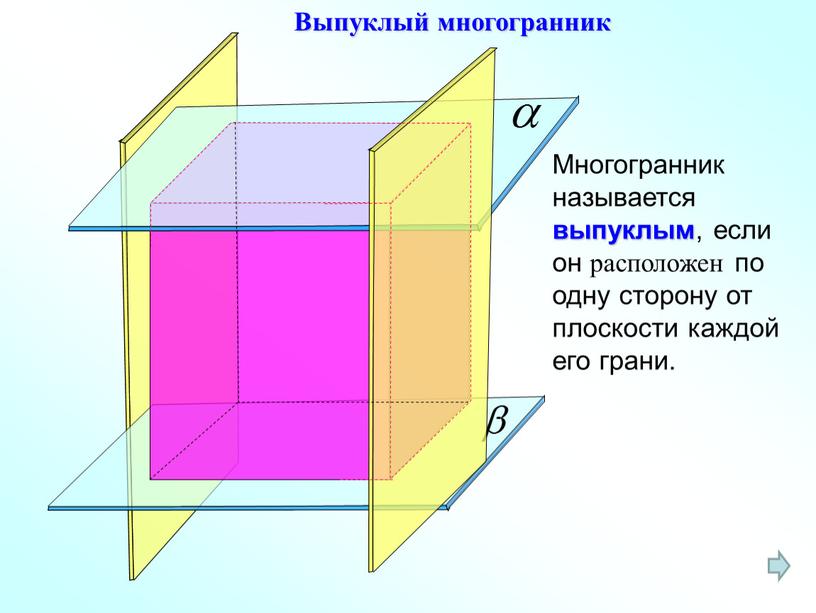 Многогранник называется выпуклым , если он расположен по одну сторону от плоскости каждой его грани