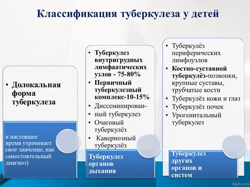 Классификация туберкулеза у детей