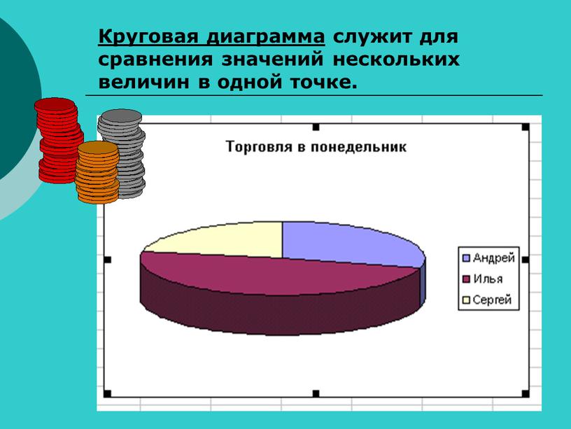 Круговая диаграмма служит для сравнения значений нескольких величин в одной точке