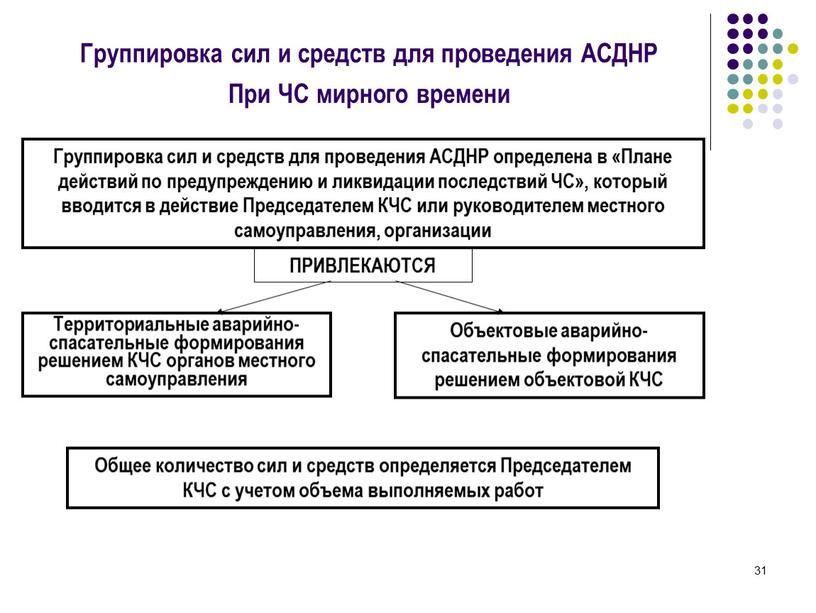 Группировка сил и средств для проведения