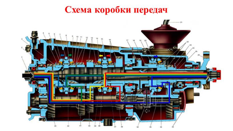 Схема коробки передач