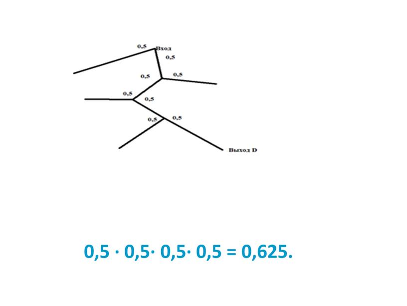 + 0,625 0,5 · 0,5· 0,5· 0,5 = 0,625.