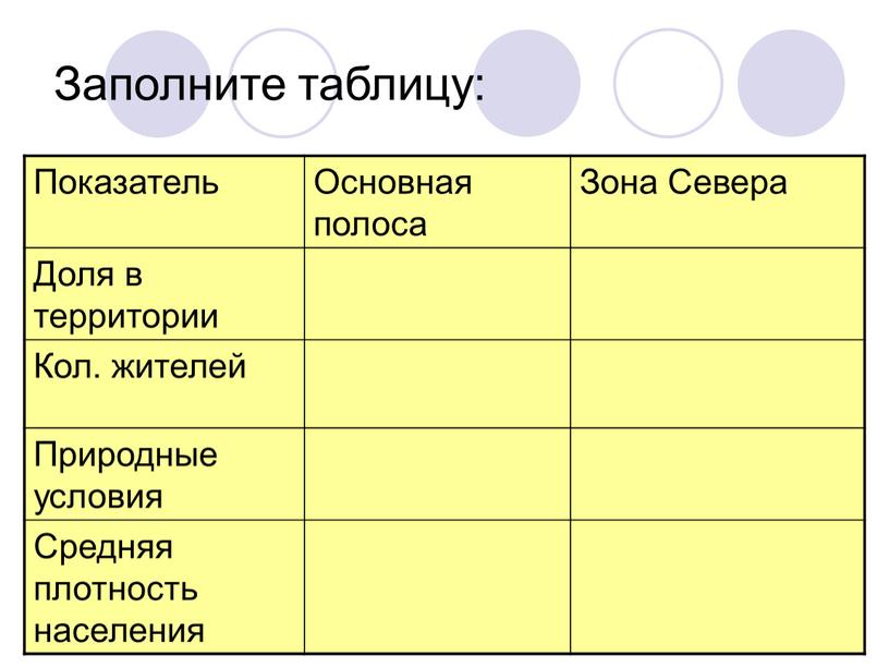 Заполните таблицу: Показатель Основная полоса