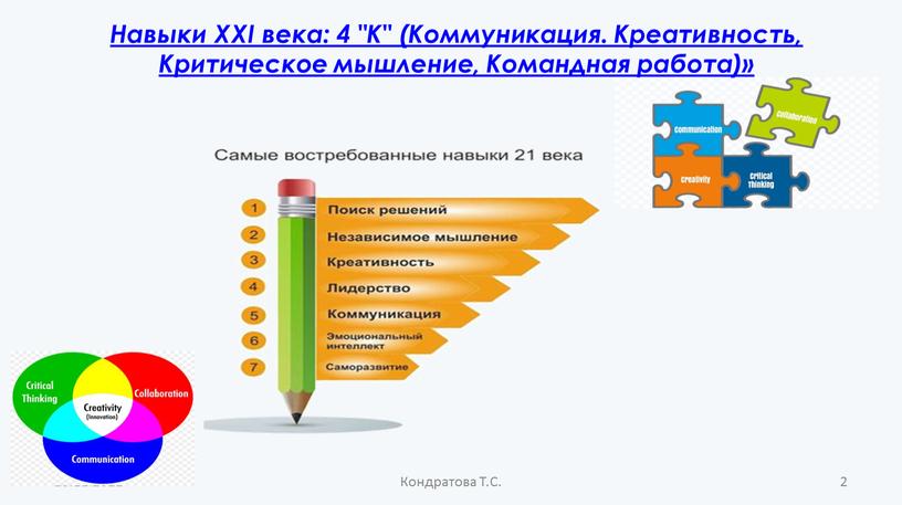 Кондратова Т.С. 2 Навыки XXI века: 4 "К" (Коммуникация