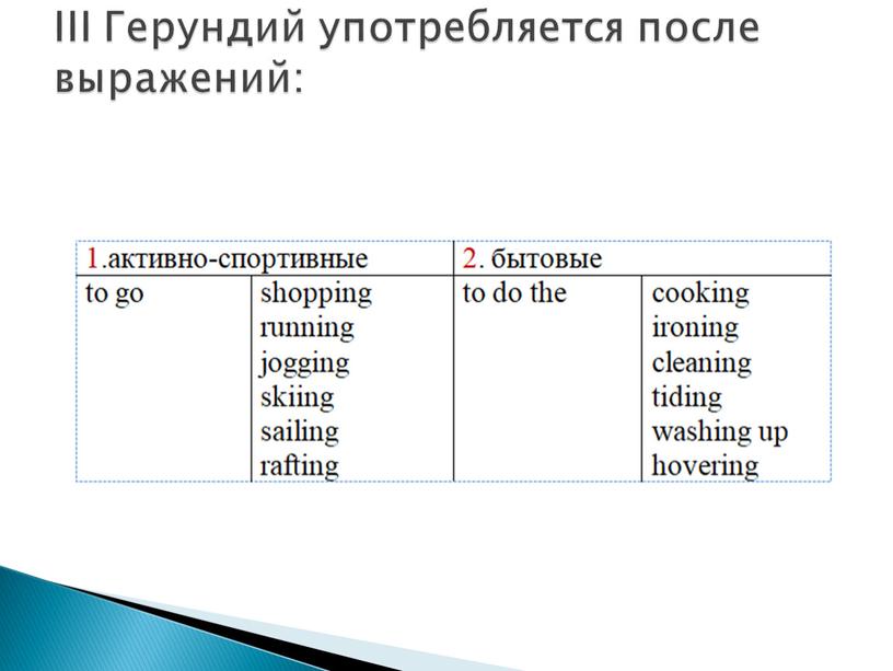 III Герундий употребляется после выражений: