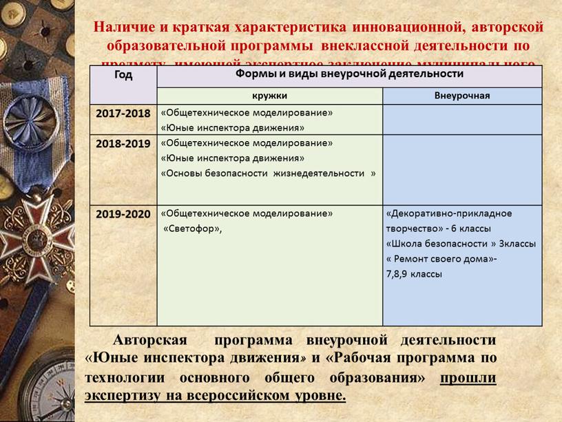 Наличие и краткая характеристика инновационной, авторской образовательной программы внеклассной деятельности по предмету, имеющей экспертное заключение муниципального и/или регионального уровня