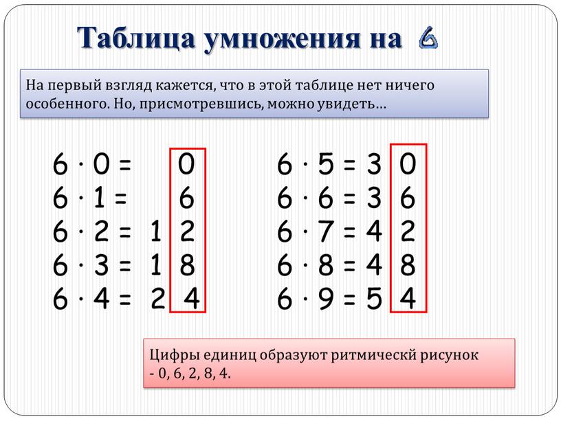 Таблица умножения на На первый взгляд кажется, что в этой таблице нет ничего особенного