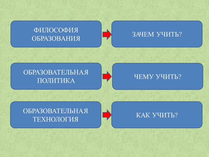 ФИЛОСОФИЯ ОБРАЗОВАНИЯ ОБРАЗОВАТЕЛЬНАЯ