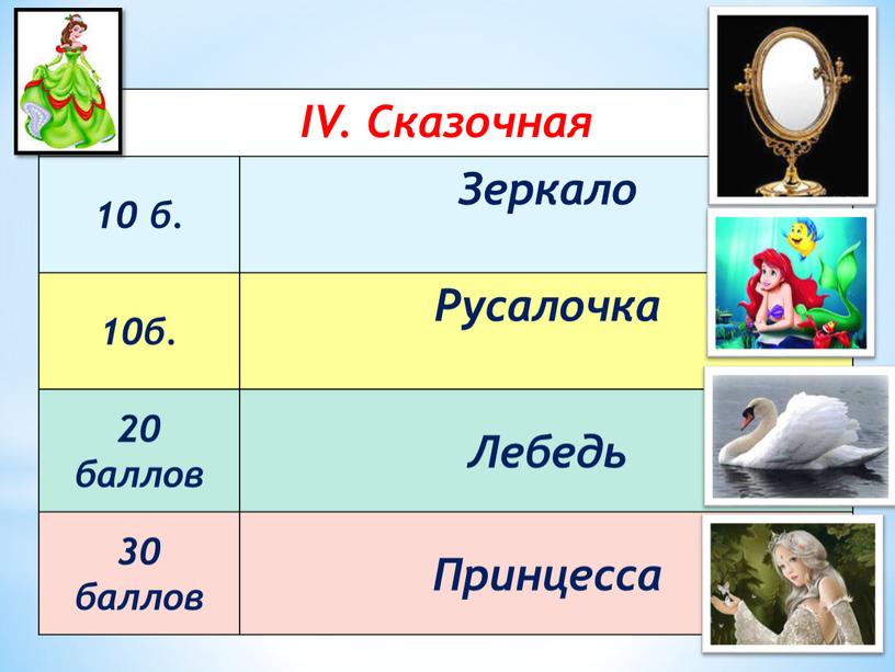 IV. Сказочная 10 б. Зеркало 10б