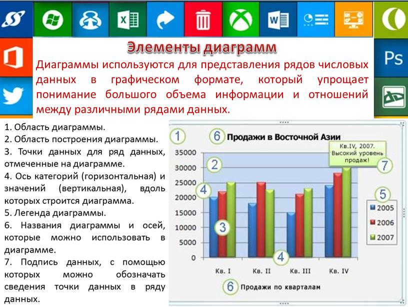 Элементы диаграмм Диаграммы используются для представления рядов числовых данных в графическом формате, который упрощает понимание большого объема информации и отношений между различными рядами данных