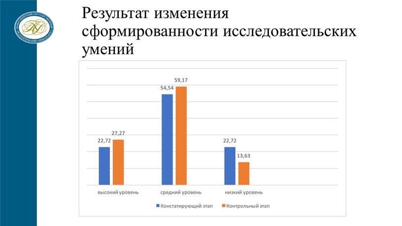 Результат изменения сформированности исследовательских умений