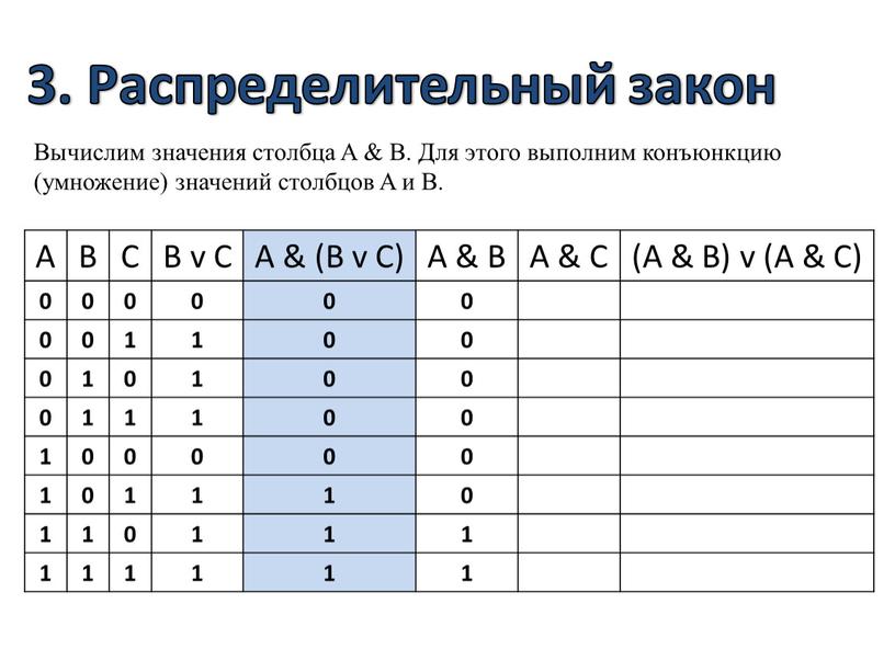 Распределительный закон Вычислим значения столбца