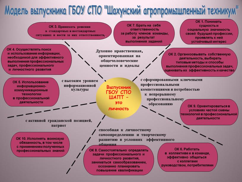 Выпускник ГБОУ СПО ШАПТ – это личность