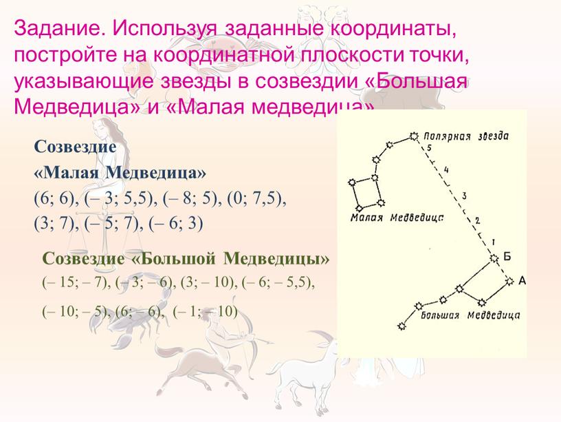 Задание. Используя заданные координаты, постройте на координатной плоскости точки, указывающие звезды в созвездии «Большая