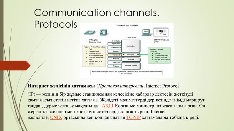 Communication channels. Protocols