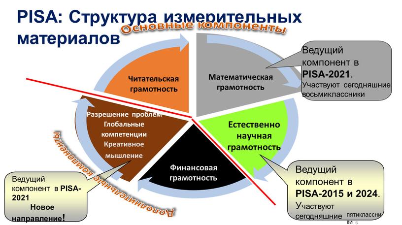 Математическая грамотность Естественно научная грамотность