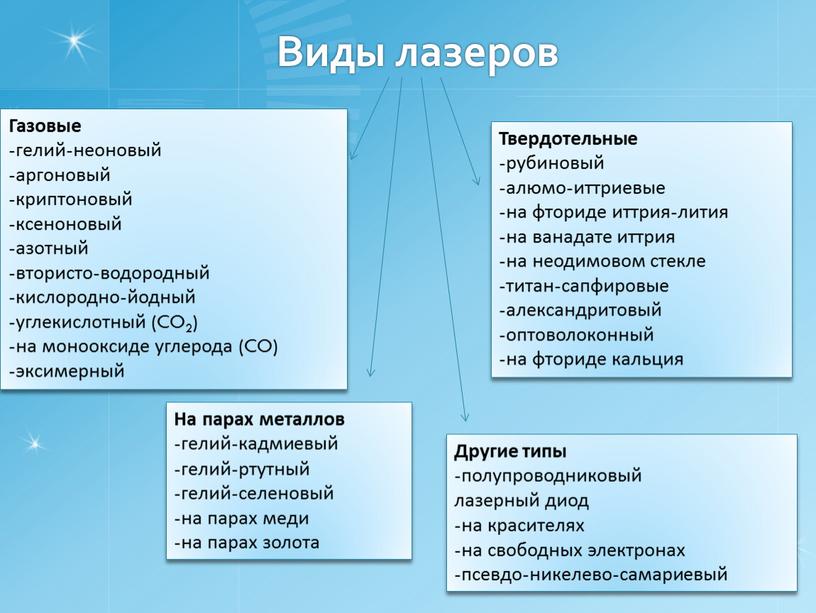 Физические характеристики лазеров презентация