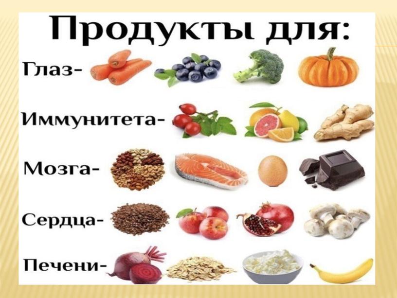 Содержание витаминов в продуктах питания