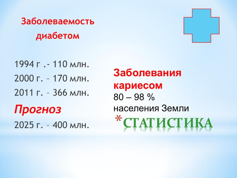 СТАТИСТИКА Заболеваемость диабетом 1994 г