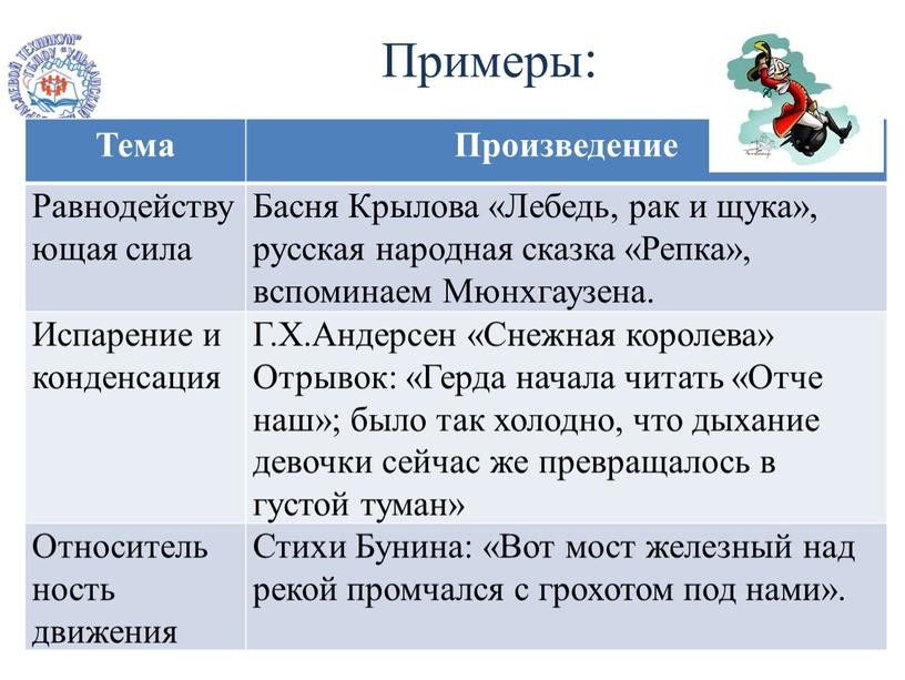 Примеры: Тема Произведение Равнодействующая сила