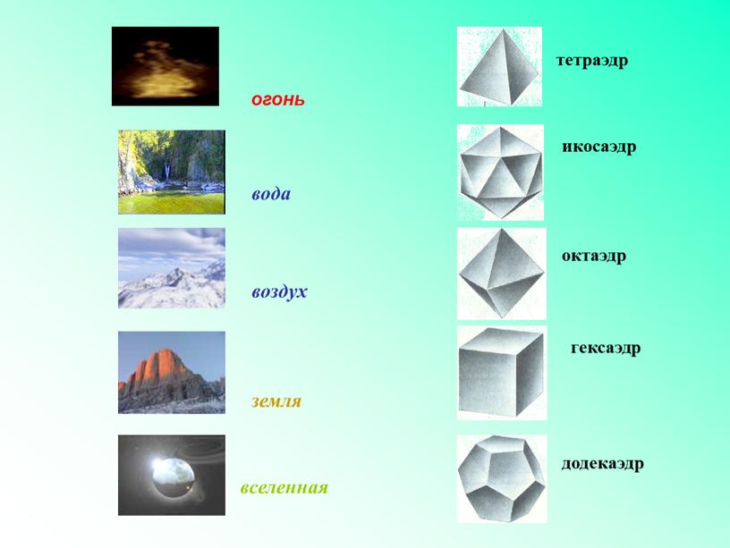 огонь вода воздух земля вселенная тетраэдр икосаэдр октаэдр гексаэдр додекаэдр