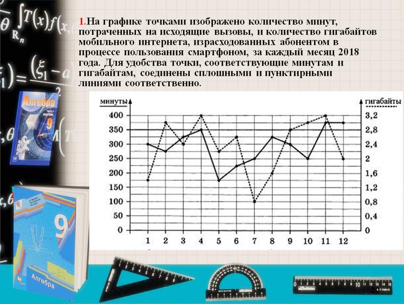 На графике точками изображено количество минут, потраченных на исходящие вызовы, и количество гигабайтов мобильного интернета, израсходованных абонентом в процессе пользования смартфоном, за каждый месяц 2018…