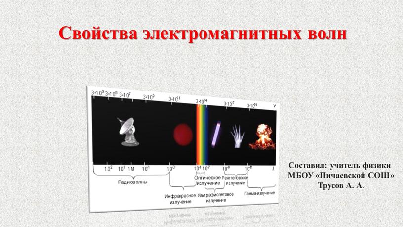 Свойства электромагнитных волн