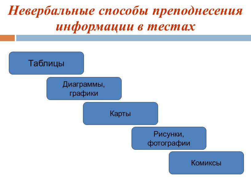 Невербальные способы преподнесения информации в тестах