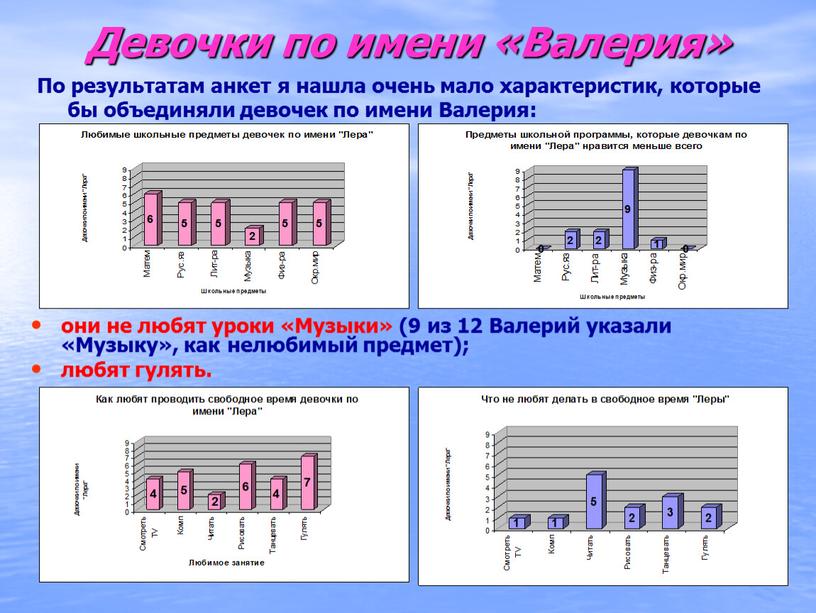 Девочки по имени «Валерия» они не любят уроки «Музыки» (9 из 12