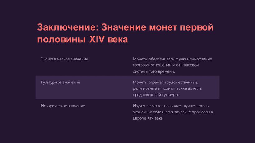 Заключение: Значение монет первой половины