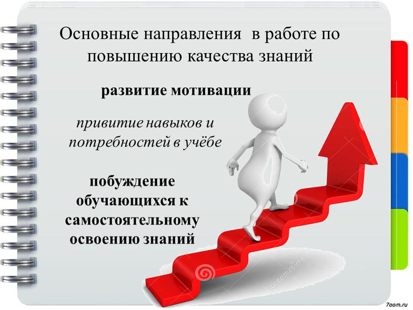 Основные направления в работе по повышению качества знаний привитие навыков и потребностей в учёбе развитие мотивации