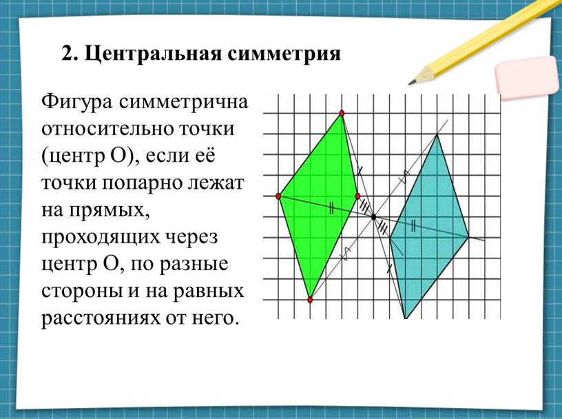 Фигура симметрична относительно точки (центр