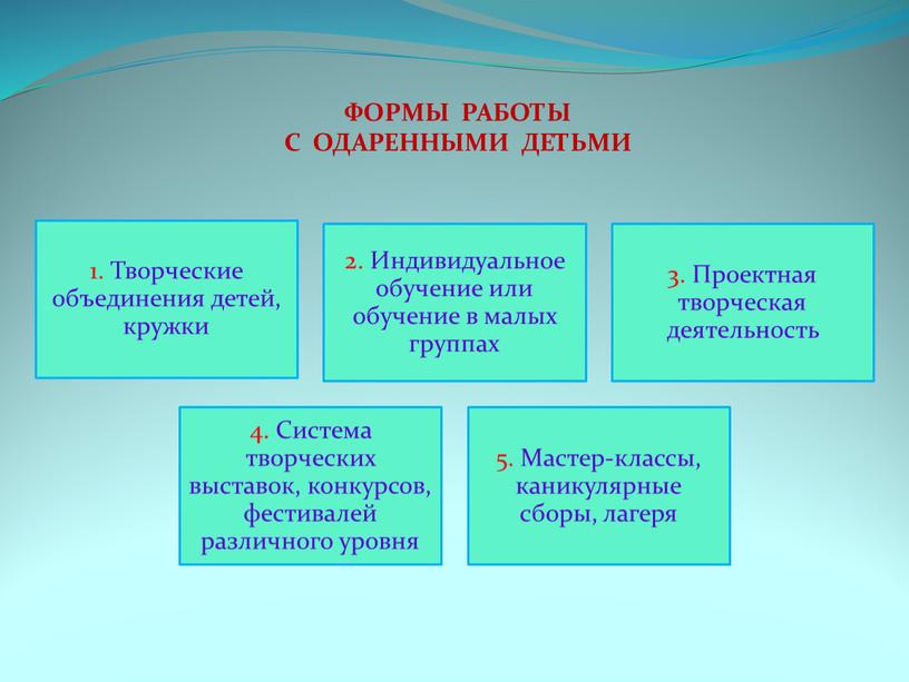 ФОРМЫ РАБОТЫ С ОДАРЕННЫМИ ДЕТЬМИ