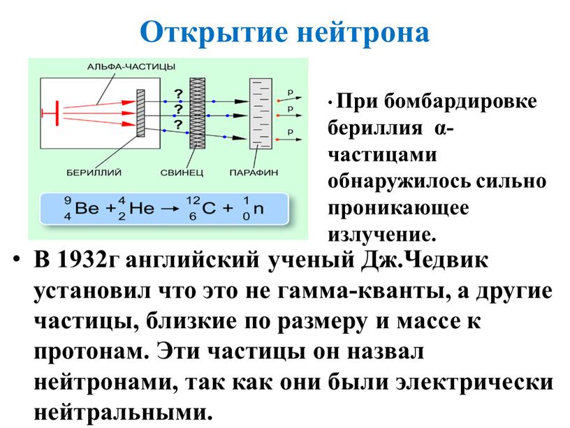 Открытие нейтрона При бомбардировке бериллия α-частицами обнаружилось сильно проникающее излучение