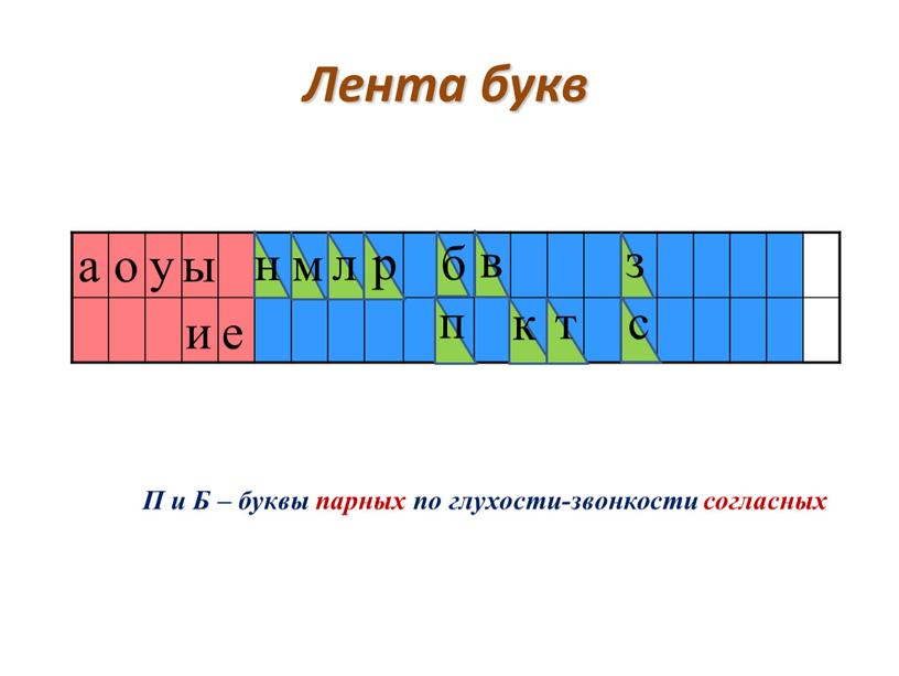 Лента букв а о и ы у л н р к т с в е п м з