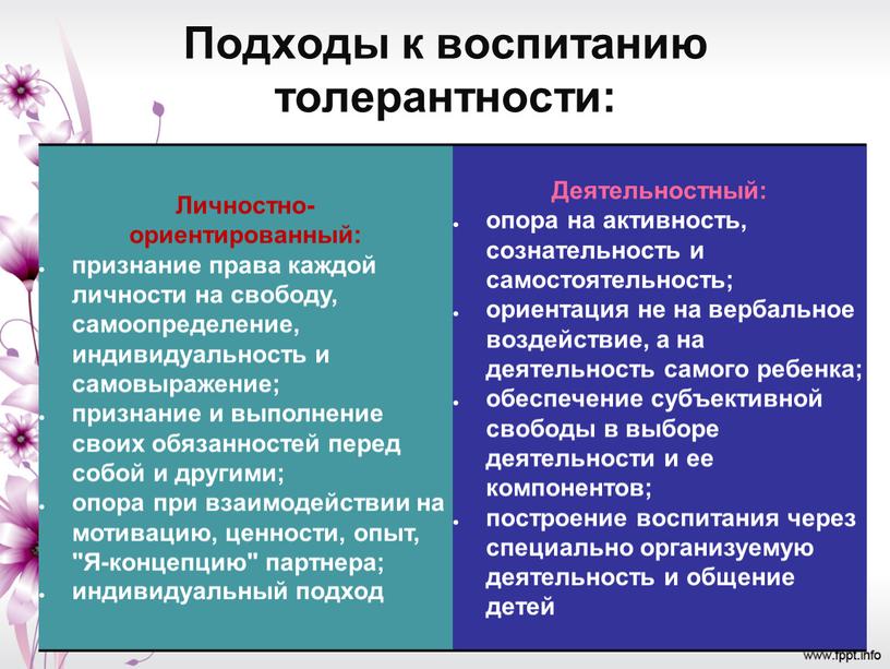 Подходы к воспитанию толерантности: