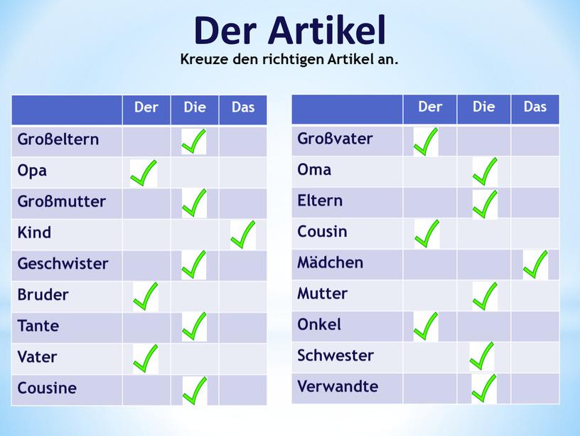 Der Die Das Groβeltern Opa Groβmutter