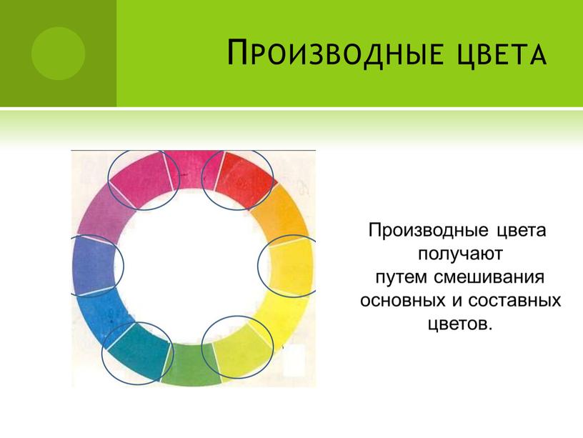 Производные цвета Производные цвета получают путем смешивания основных и составных цветов