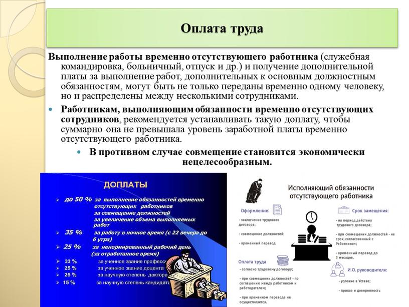 Оплата труда Выполнение работы временно отсутствующего работника (служебная командировка, больничный, отпуск и др