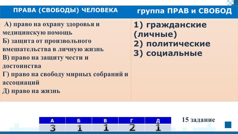 А Б В Г Д ПРАВА (СВОБОДЫ) ЧЕЛОВЕКА группа