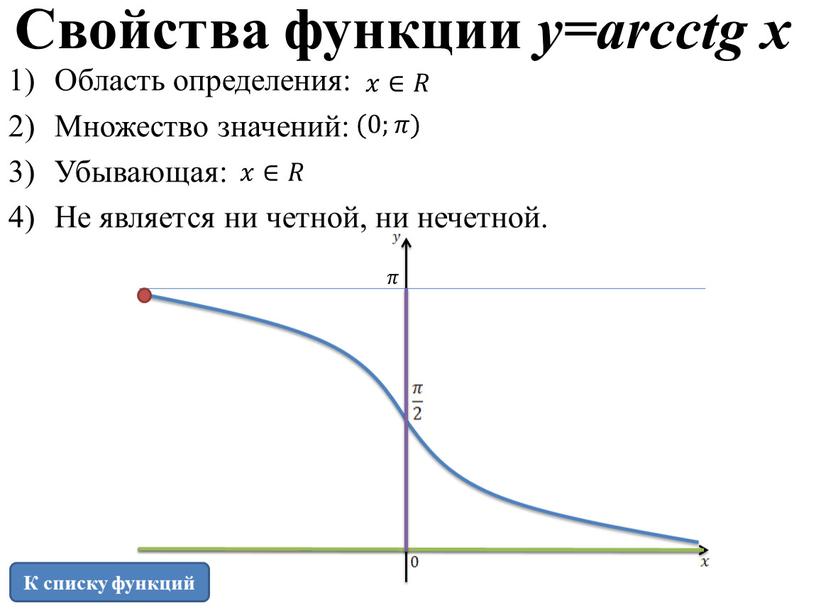 К списку функций Свойства функции y=arcctg x