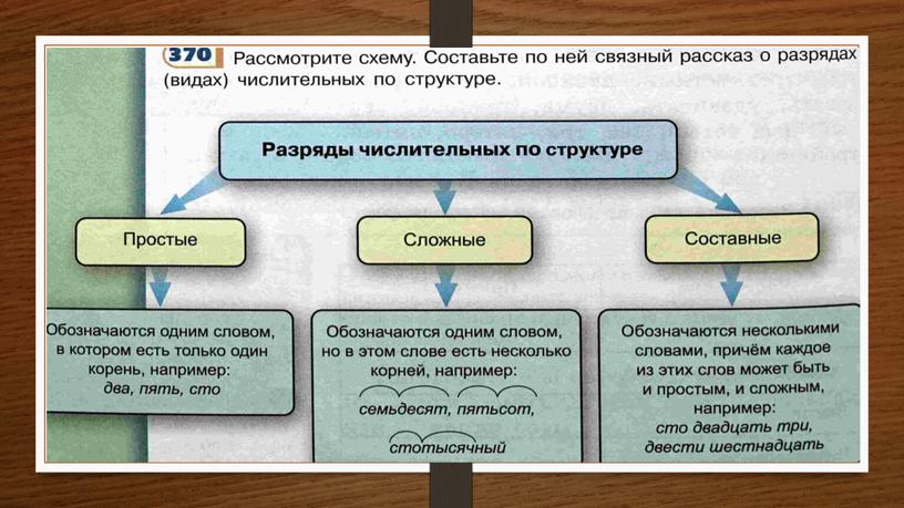 Презентация на тему "Простые, сложные и составные числительные"