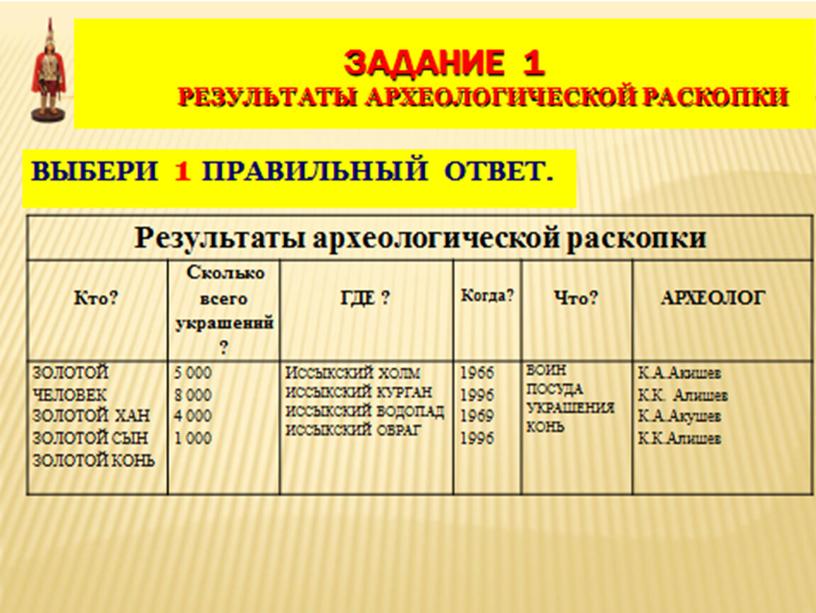 ПРЕЗЕНТАЦИЯ К УРОКУ ИСТОРИЯ КАЗАХСТАНА ТЕМА "ЗОЛОТОЙ ЧЕЛОВЕК -КАК ПРОИЗВЕДЕНИЕ ИСКУССТВА"