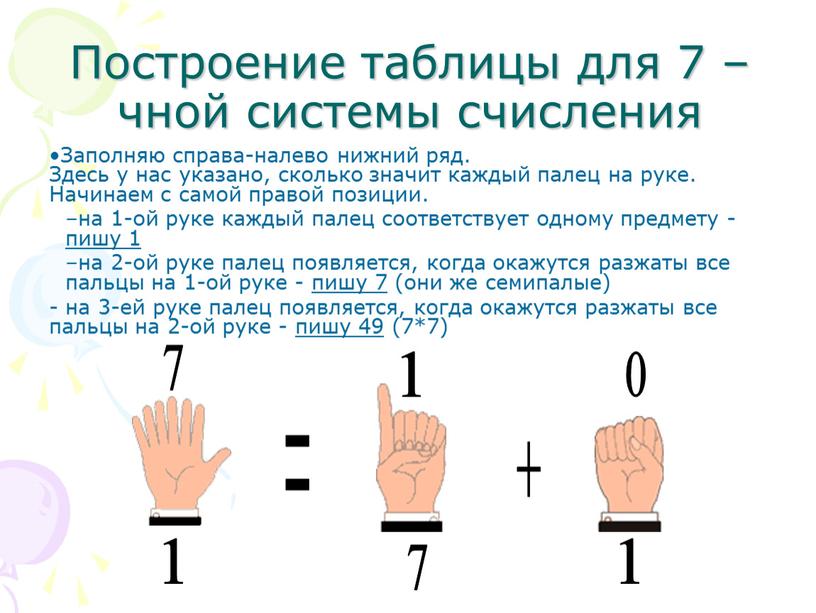 Построение таблицы для 7 – чной системы счисления