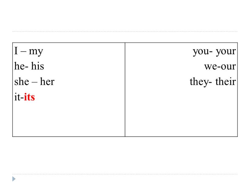 I – my he- his she – her it- its you- your we-our they- their