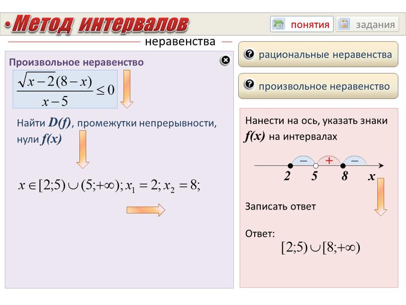 Метод интервалов презентация